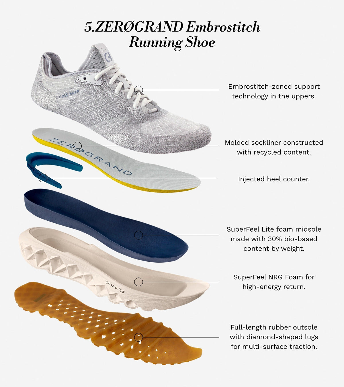 Ανδρικά 5.ZERØGRAND Embrostitch Running Shoe Black-Gray Pinstripe-Optic White (C37360W) - Cole Haan